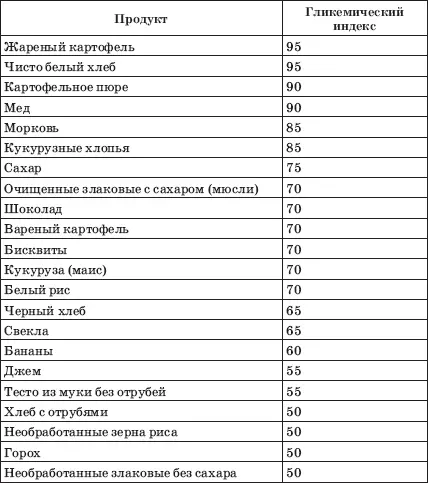 Напоследок коснемся вопроса о медикаментозном лечении ожирения Лекарства можно - фото 20