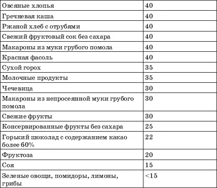 Напоследок коснемся вопроса о медикаментозном лечении ожирения Лекарства можно - фото 21