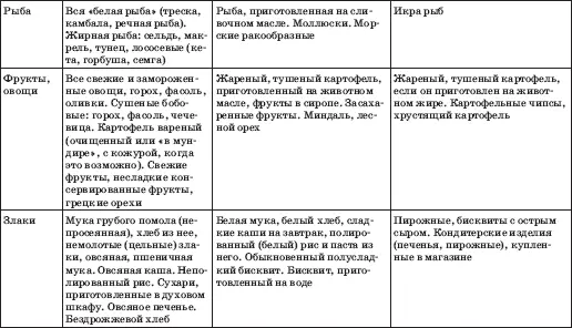 Одна из моих пациенток наблюдающаяся по поводу стенокардии и принимающая - фото 29