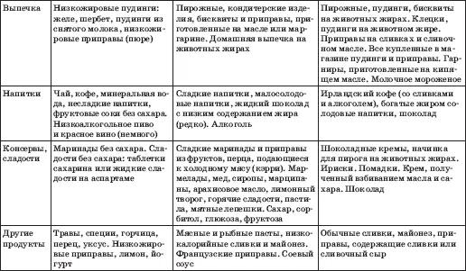 Одна из моих пациенток наблюдающаяся по поводу стенокардии и принимающая - фото 30