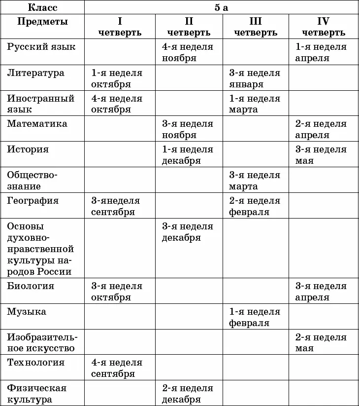 Также следует избегать накладок и в отношении работы учителейпредметников во - фото 1