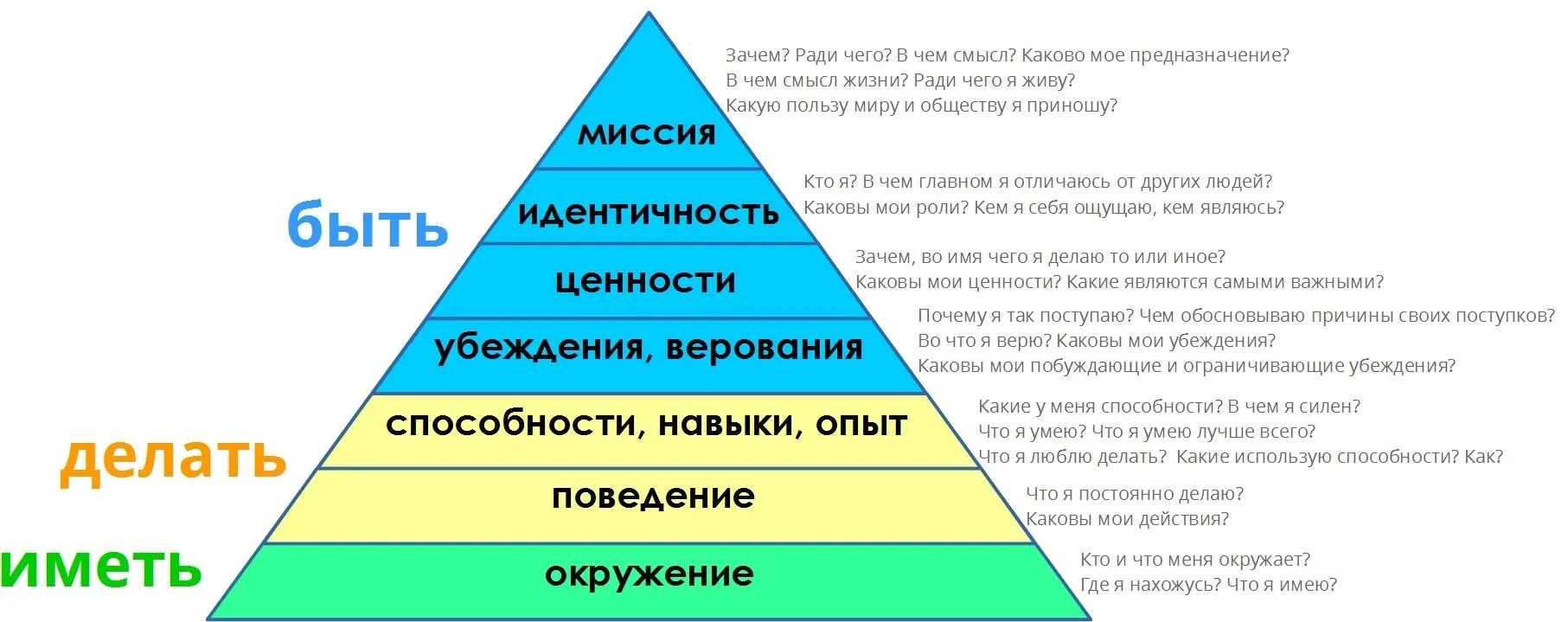 Примеры Ребенок говорит Не хочу выполнять домашнюю работу Итак не хочу - фото 13
