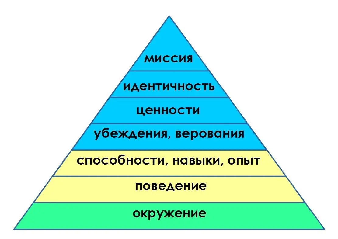 Идентичность Кем тогда должна быть Я Я заботливая мать любящая жена - фото 15