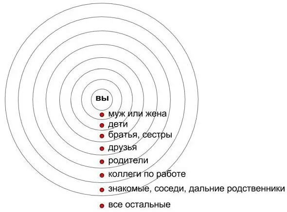Мы уже говорили как сильно на человека влияет его окружение Соответственно - фото 45