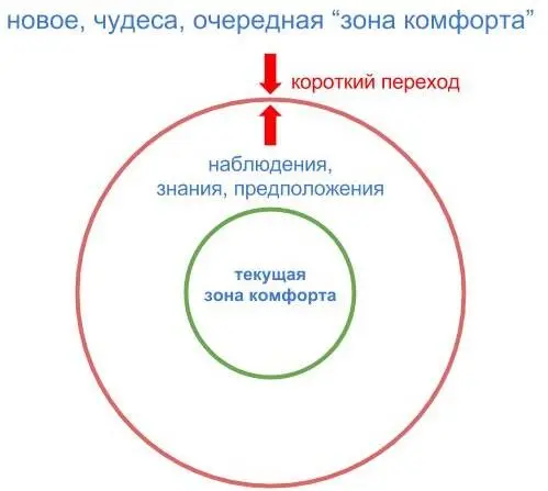 Например это как прийти в незнакомую компанию Первые минуты нам не по себе - фото 8