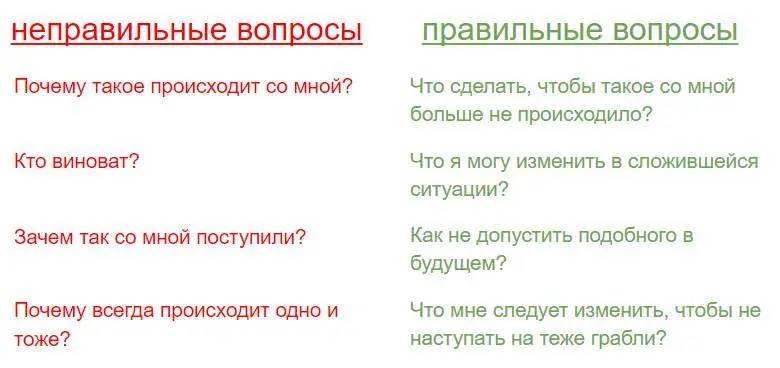 Чтобы правильно задать вопрос нужно знать большую часть ответа Роберт - фото 10