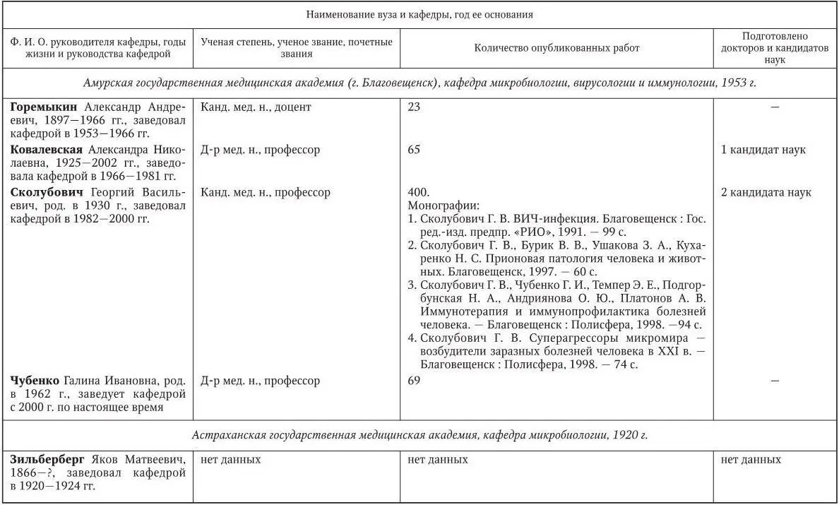 Медицинская микробиология иммунология и вирусология - фото 233