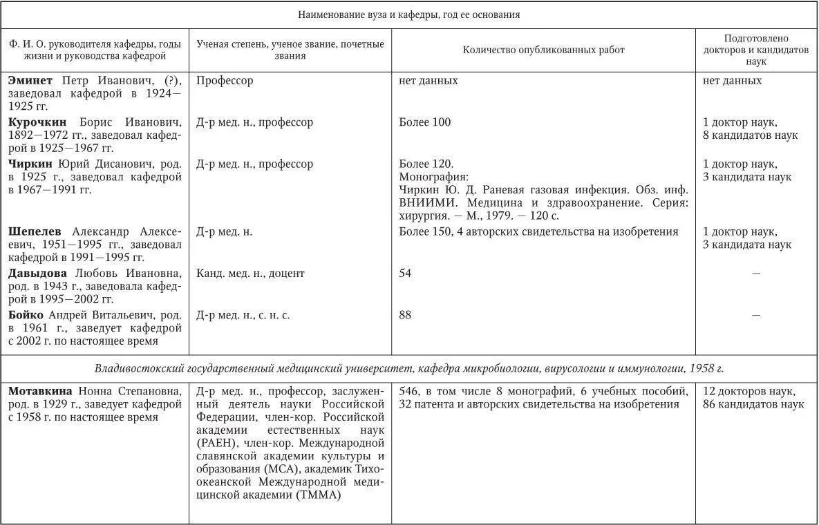 Медицинская микробиология иммунология и вирусология - фото 234