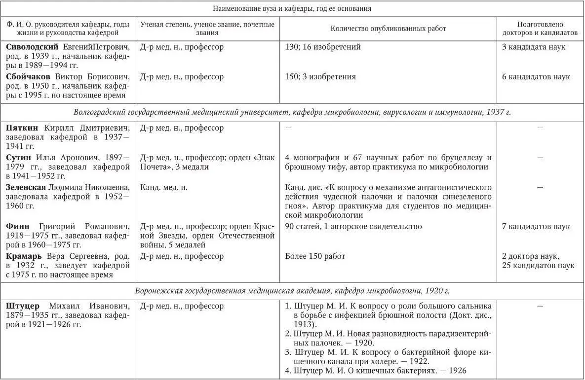 Медицинская микробиология иммунология и вирусология - фото 236