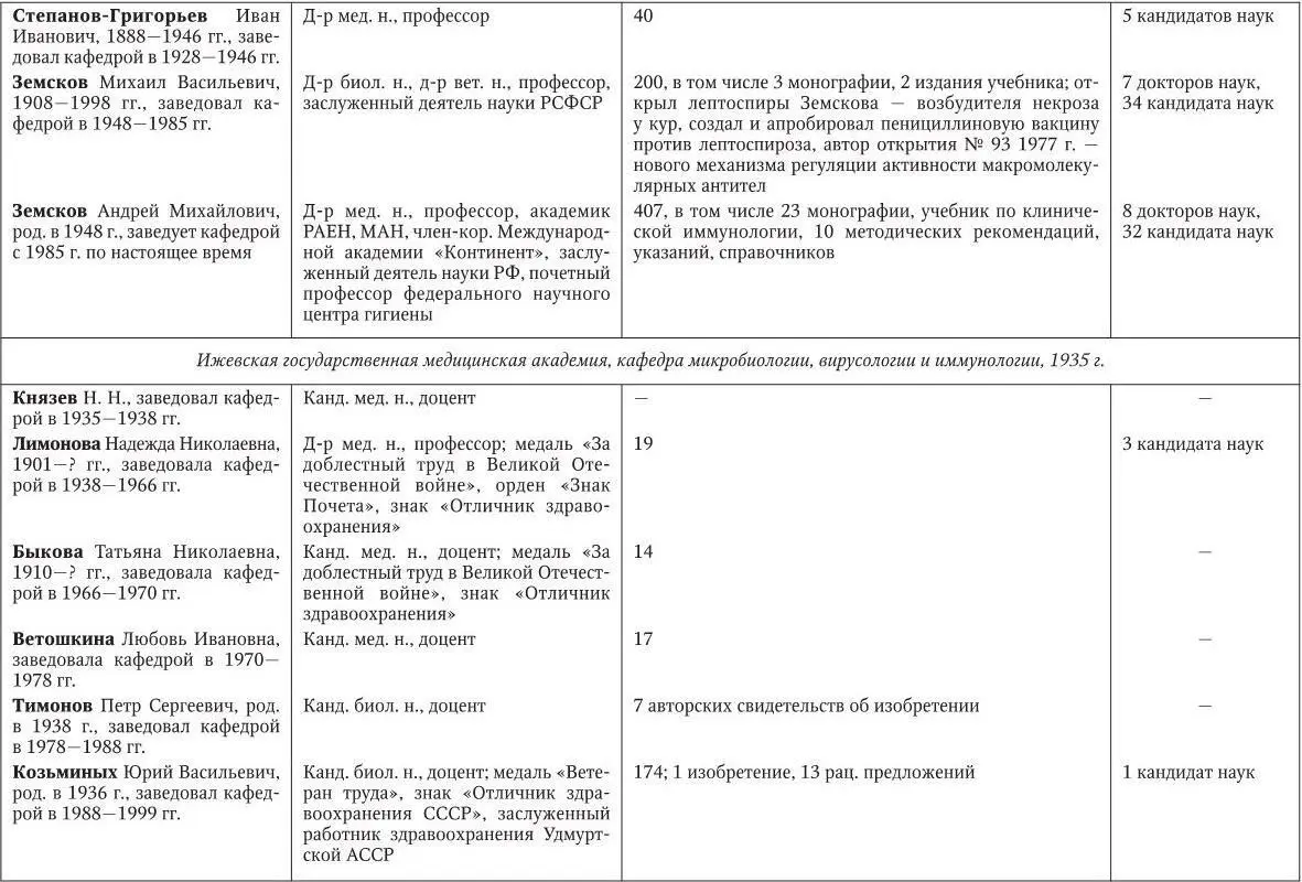 Медицинская микробиология иммунология и вирусология - фото 237
