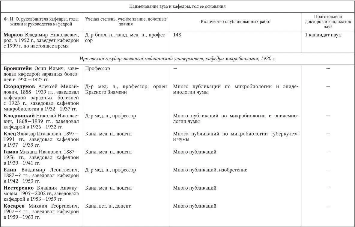 Медицинская микробиология иммунология и вирусология - фото 238