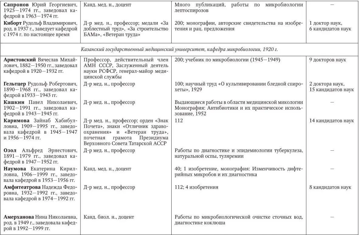 Медицинская микробиология иммунология и вирусология - фото 239