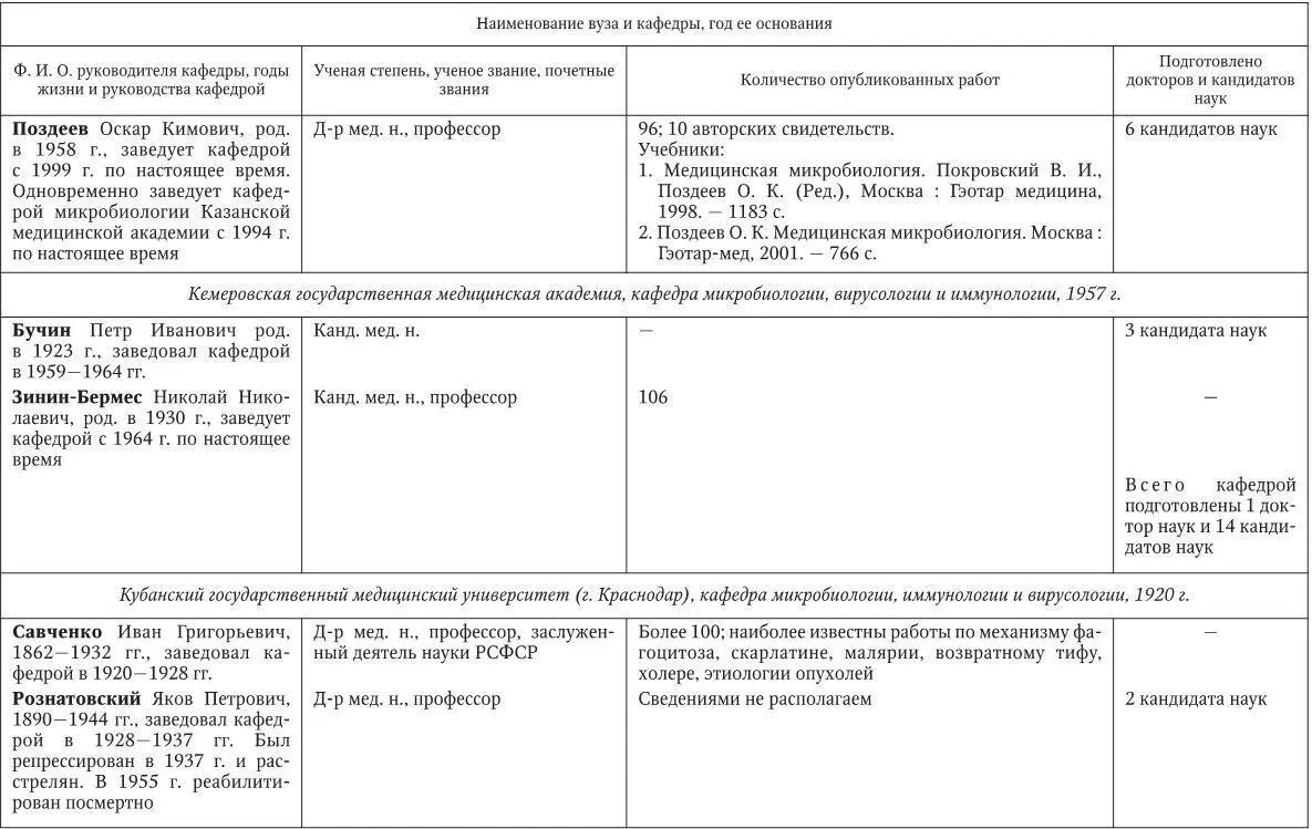Медицинская микробиология иммунология и вирусология - фото 240