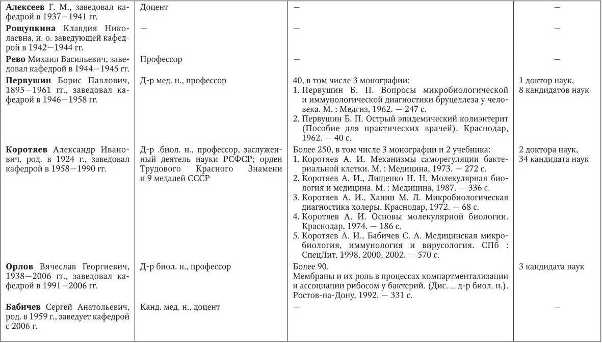 Медицинская микробиология иммунология и вирусология - фото 241
