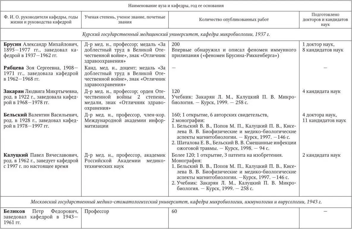 Медицинская микробиология иммунология и вирусология - фото 242