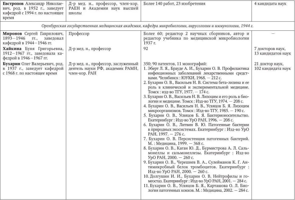 Медицинская микробиология иммунология и вирусология - фото 245