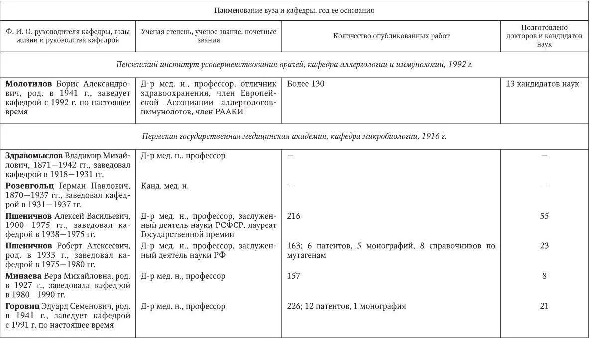 Медицинская микробиология иммунология и вирусология - фото 246