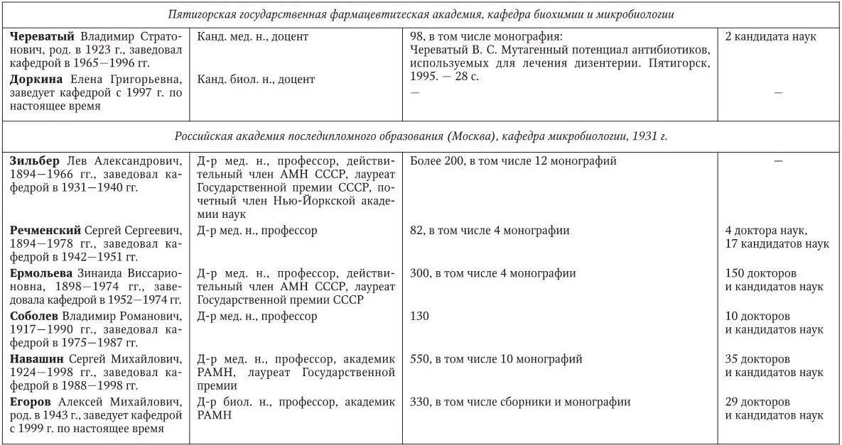 Медицинская микробиология иммунология и вирусология - фото 247