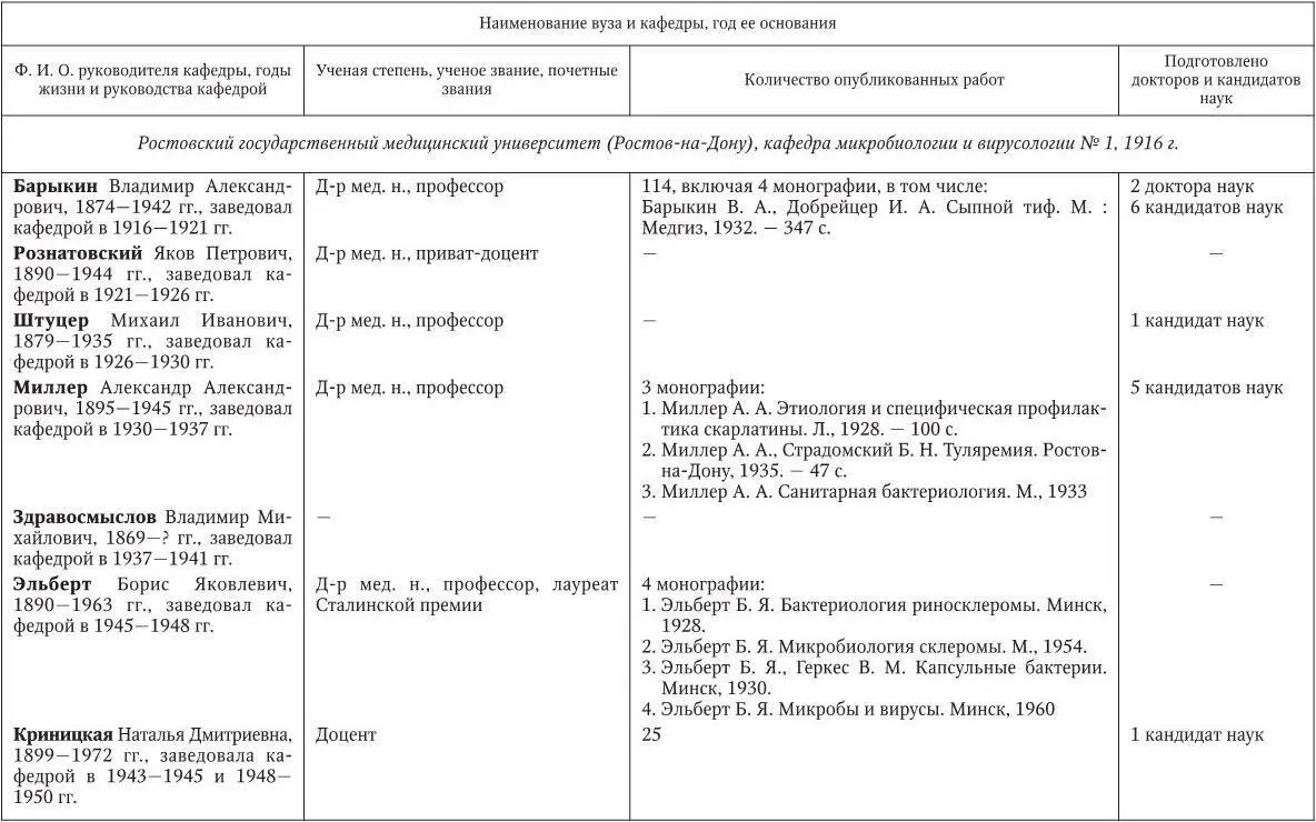 Медицинская микробиология иммунология и вирусология - фото 248