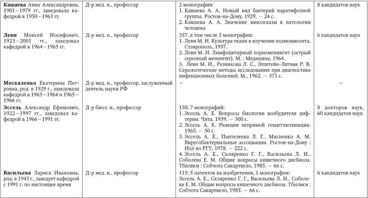 Медицинская микробиология иммунология и вирусология - фото 249