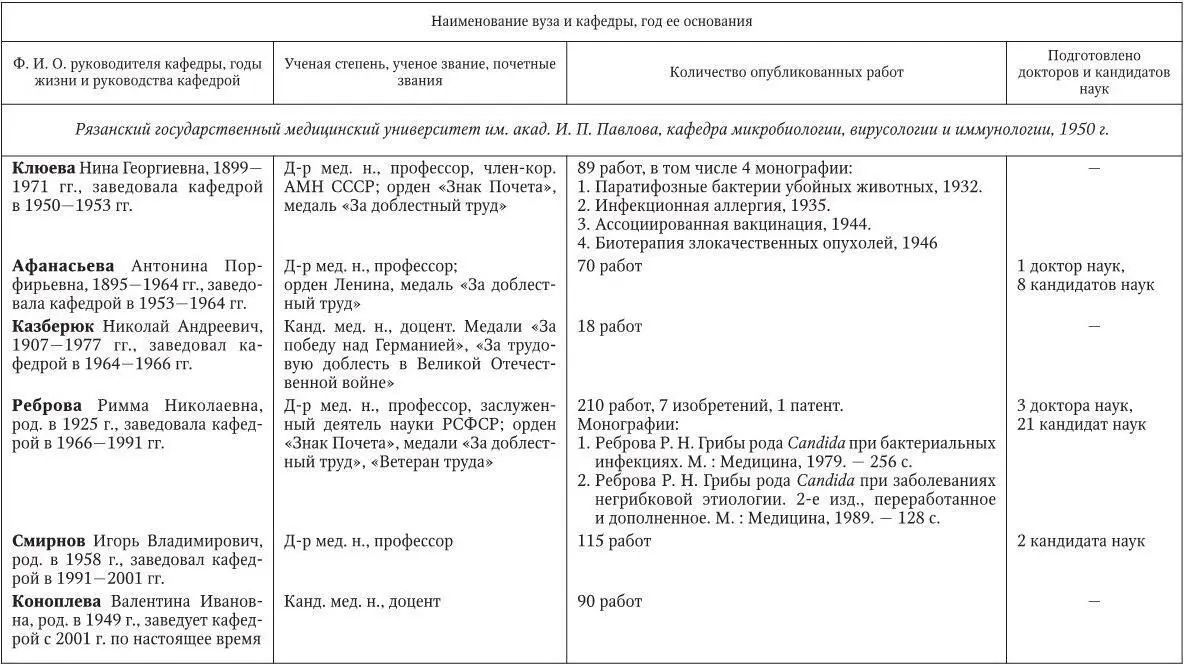 Медицинская микробиология иммунология и вирусология - фото 250