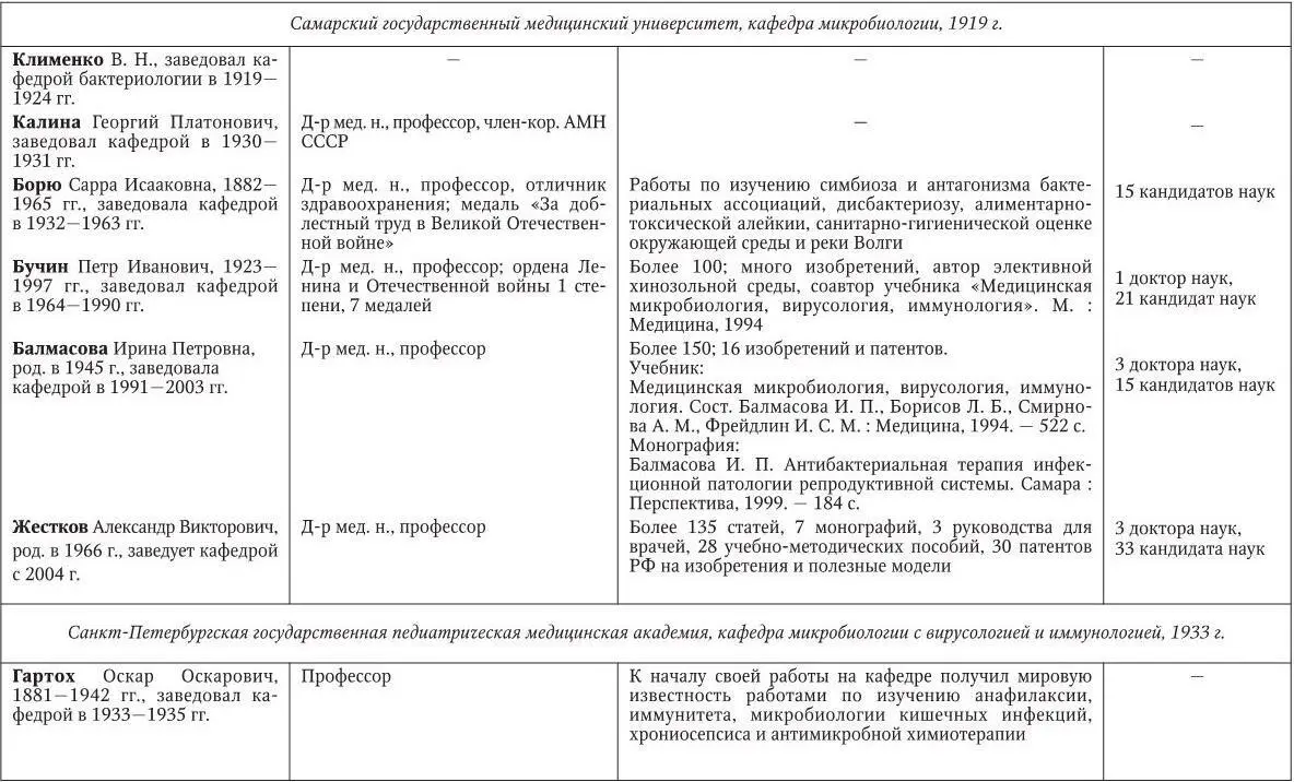 Медицинская микробиология иммунология и вирусология - фото 251