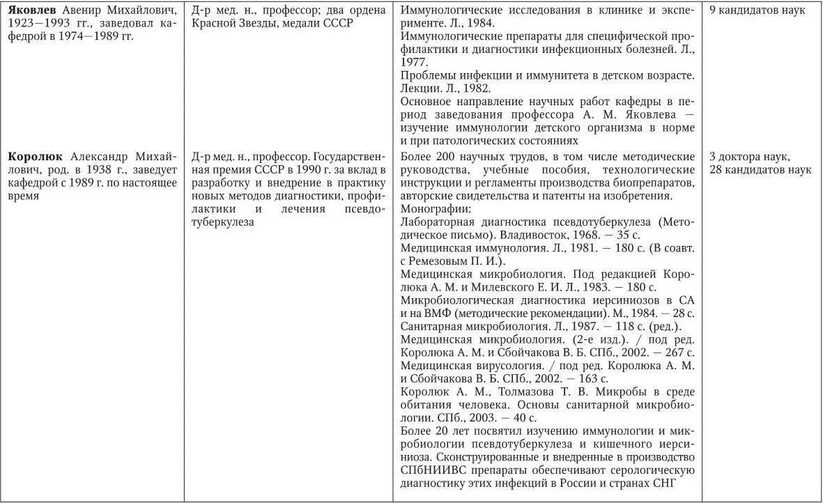 Медицинская микробиология иммунология и вирусология - фото 253