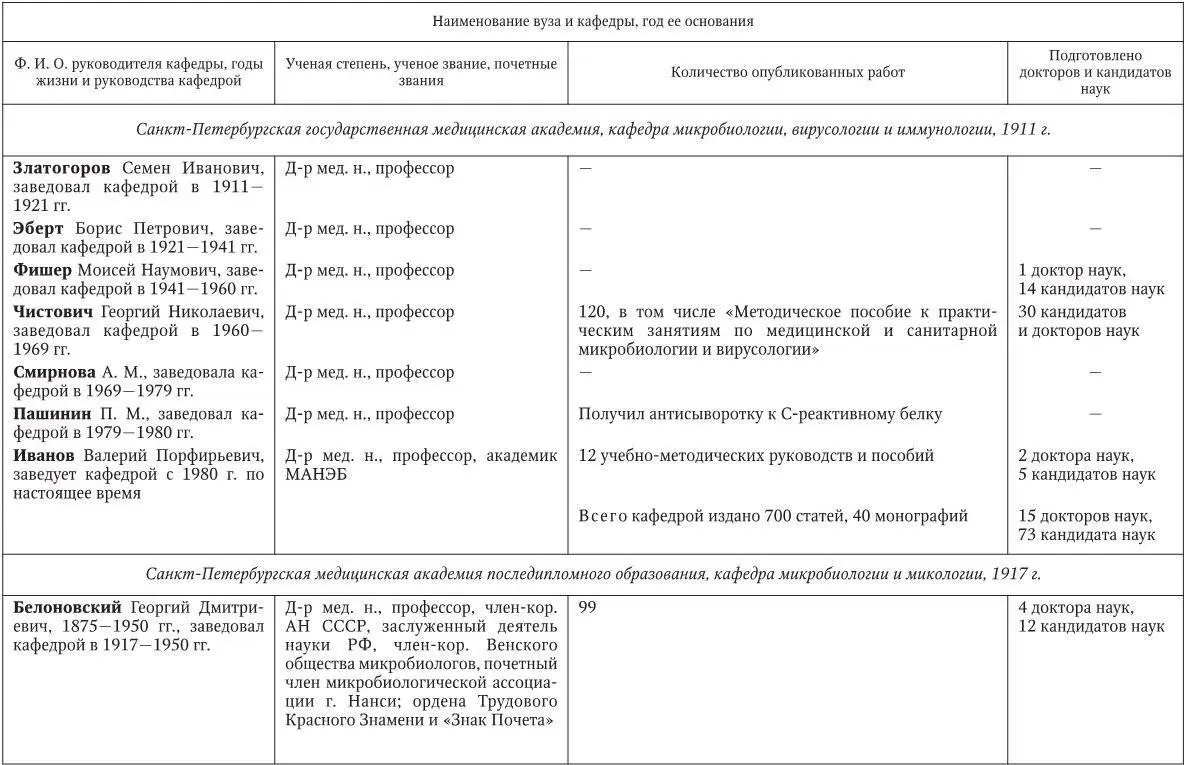 Медицинская микробиология иммунология и вирусология - фото 254