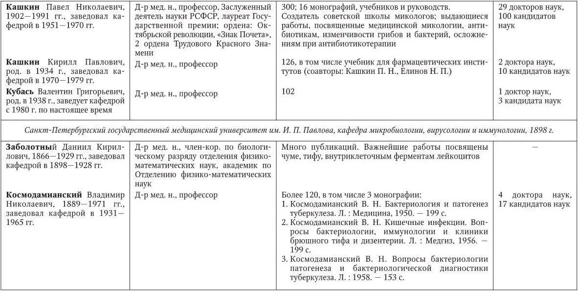 Медицинская микробиология иммунология и вирусология - фото 255