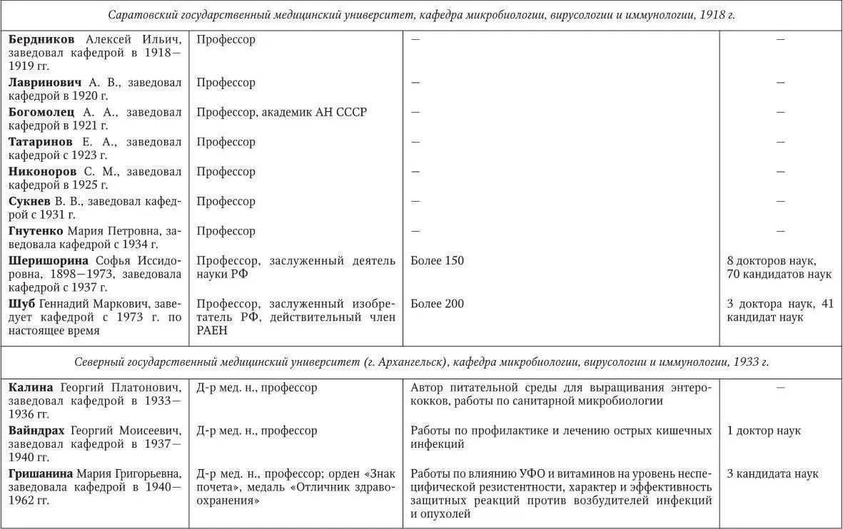 Медицинская микробиология иммунология и вирусология - фото 257