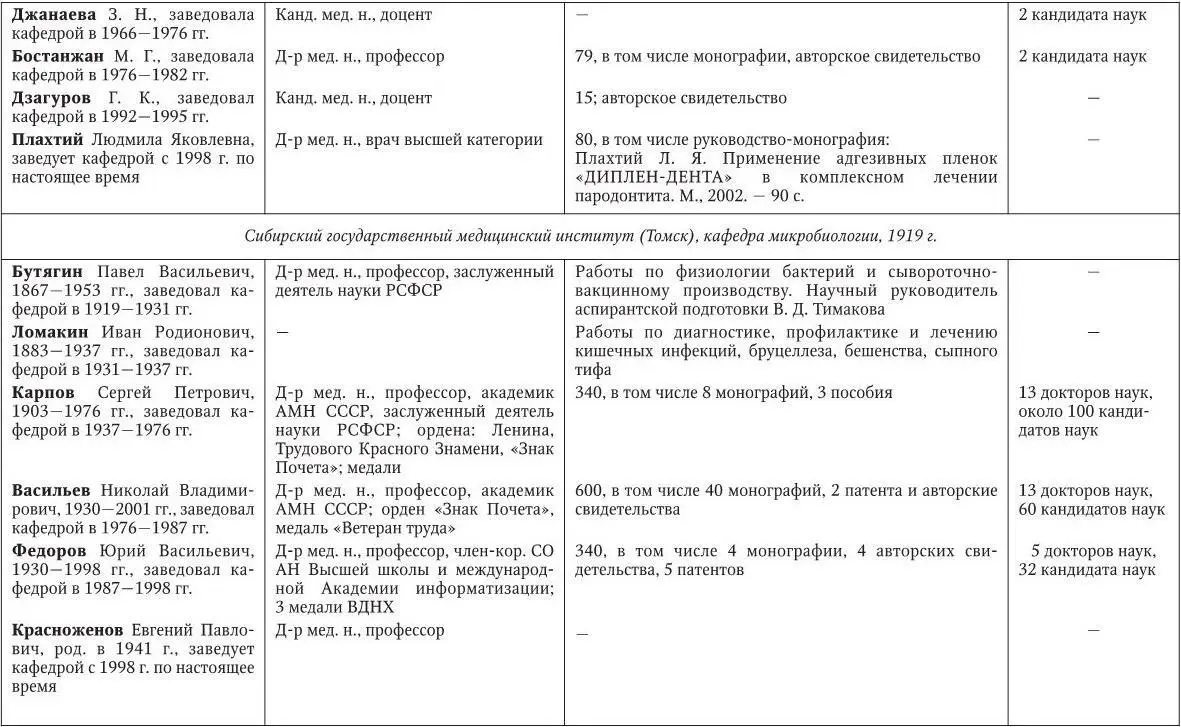 Медицинская микробиология иммунология и вирусология - фото 259