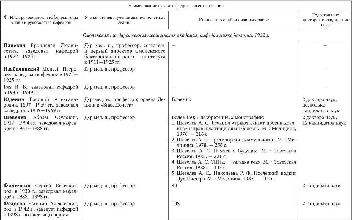 Медицинская микробиология иммунология и вирусология - фото 260