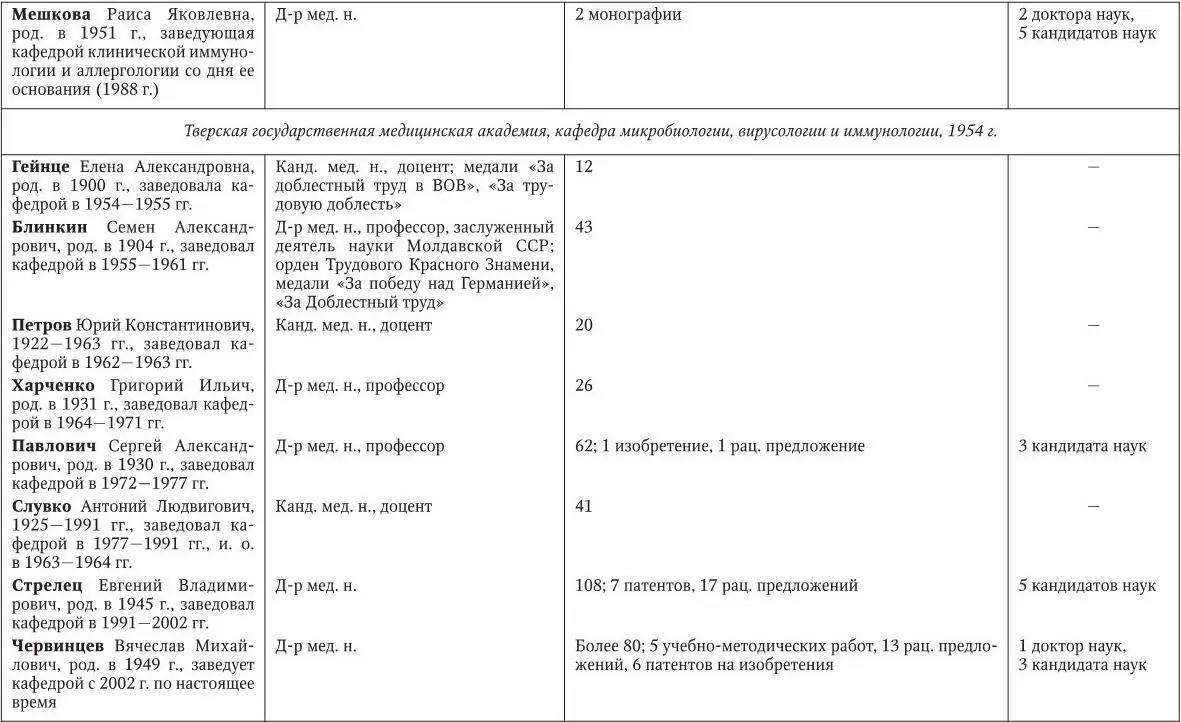 Медицинская микробиология иммунология и вирусология - фото 261
