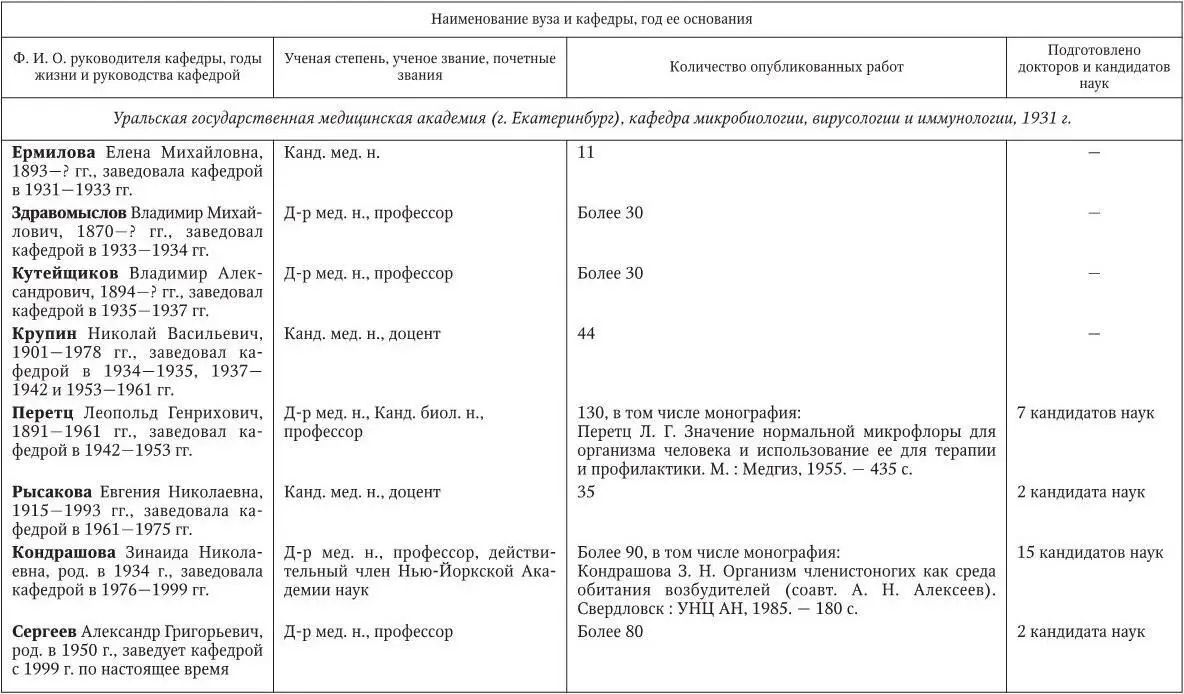 Медицинская микробиология иммунология и вирусология - фото 262
