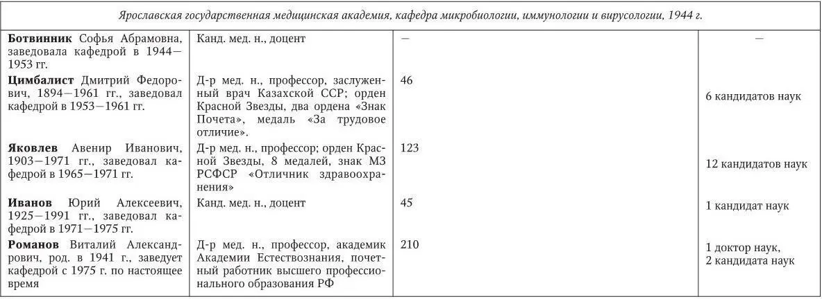 Рис 1 Морфология бактерий 1 микрококки 2 диплококки 3 стрептококки - фото 265
