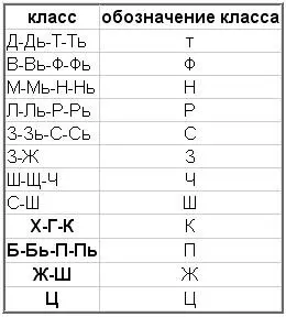 И звуков небес заменить не могли Ей скучные песни земли Это - фото 1