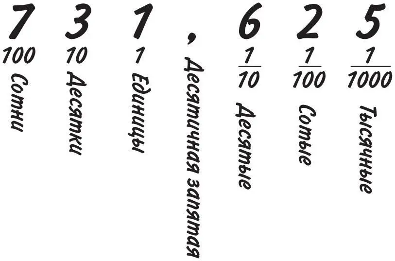 7 считается за 7 сотен 3 за 3 десятка а 1 за 1 единицу При движении - фото 122