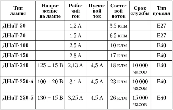 Ртутные лампы сверхвысокого давления Не путайте эту лампу с ртутной лампой - фото 6