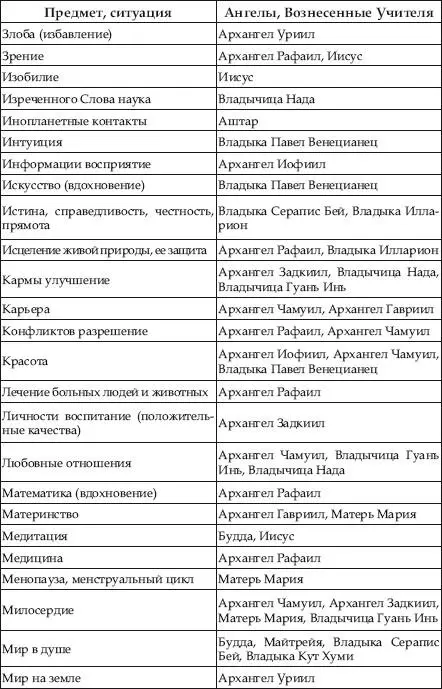 Например вы выбрали сразу неск - фото 6