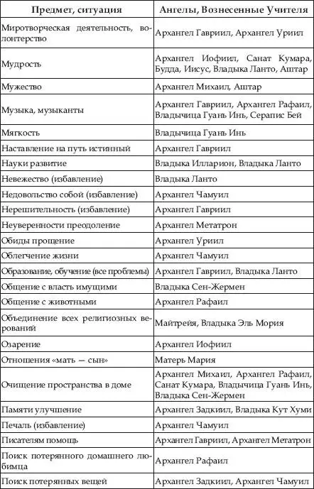 Например вы выбрали сразу несколько божественных сущностей которы - фото 7