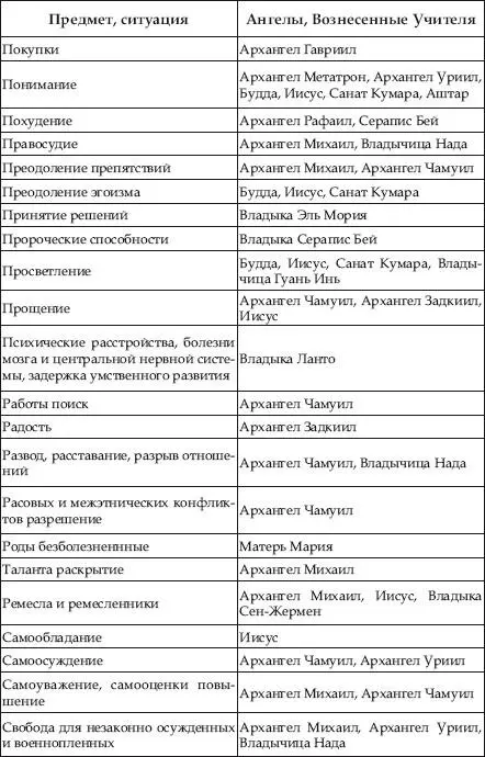 Например вы выбрали сразу несколько божественных сущностей которые могут - фото 8