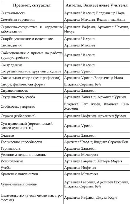 Например вы выбрали сразу несколько божественных сущностей которые могут - фото 9