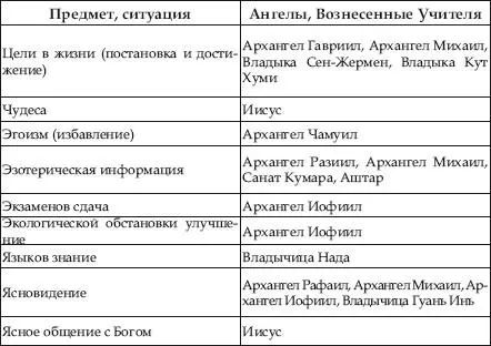 Например вы выбрали сразу несколько божественных сущностей которые могут - фото 10