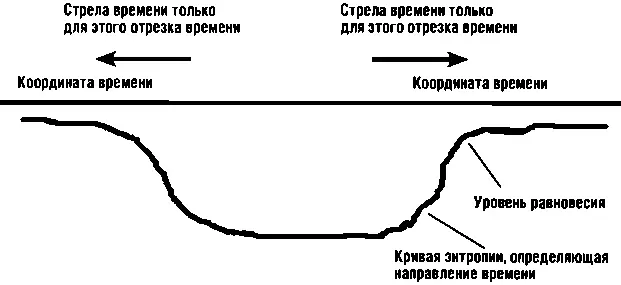 Рис 1 У нас есть выбор между двумя видами картин Либо мы предполагаем что - фото 2