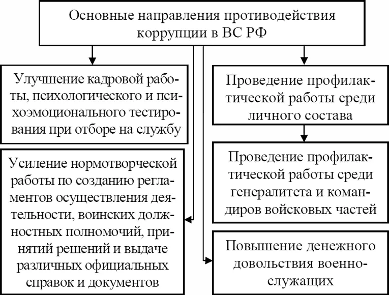 Рис 36 Гражданский персонал Вооруженных Сил Российской Федерации 1 - фото 36
