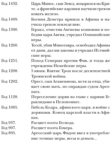 Вы скажете Разве это история Это сказка Это все равно что составлять - фото 3