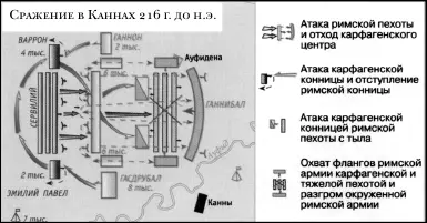 Гонцами Ганнибала были десять римских пленников он взял с них клятву вернуться - фото 28