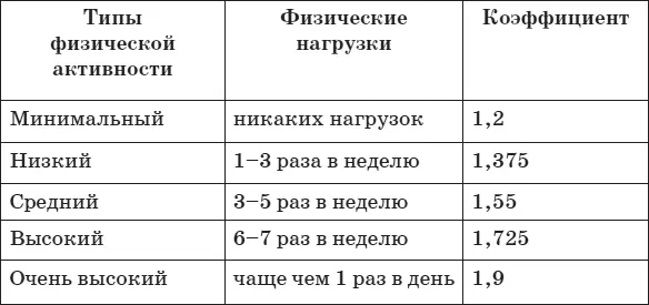 Конечно формулы формулами а скорость обмена веществ индивидуальна Существует - фото 7