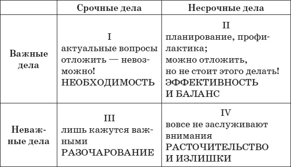 В течение дня мы обычно заняты срочными делами как важными так и не важными - фото 24