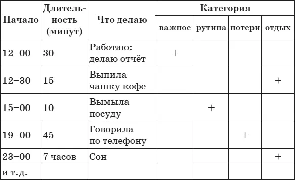 В конце недели Вы сможете подсчитать сколько времени потрачено с пользой а - фото 25